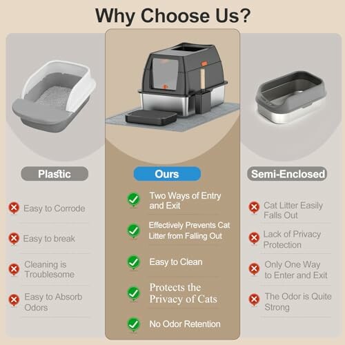 Comparison chart of plastic, our, and semi-enclosed cat litter boxes.