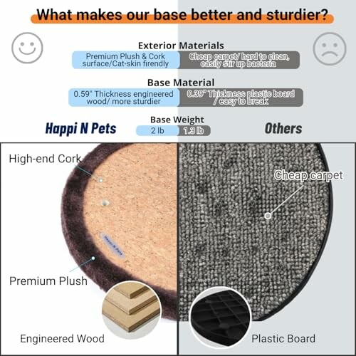 Comparison of base materials between Happi N Pets and others, highlighting premium plush and engineered wood versus cheap carpet and plastic board