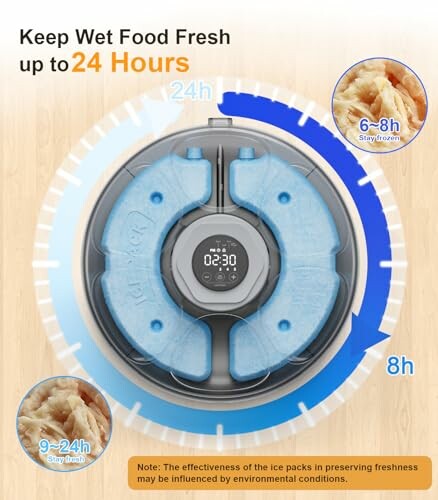 Pet food container with ice packs for freshness up to 24 hours.
