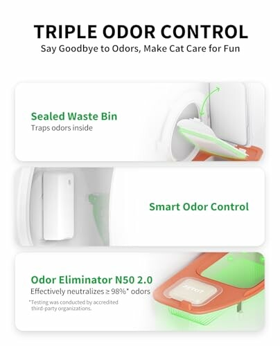 Triple odor control features for cat care: sealed waste bin, smart odor control, and N50 2.0 odor eliminator.